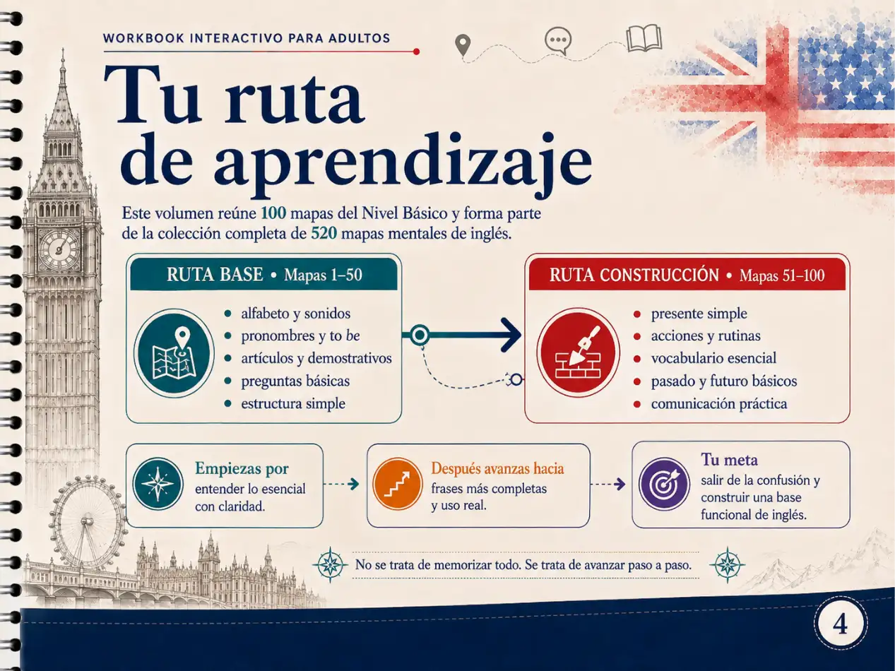 Ejemplo de mapa mental