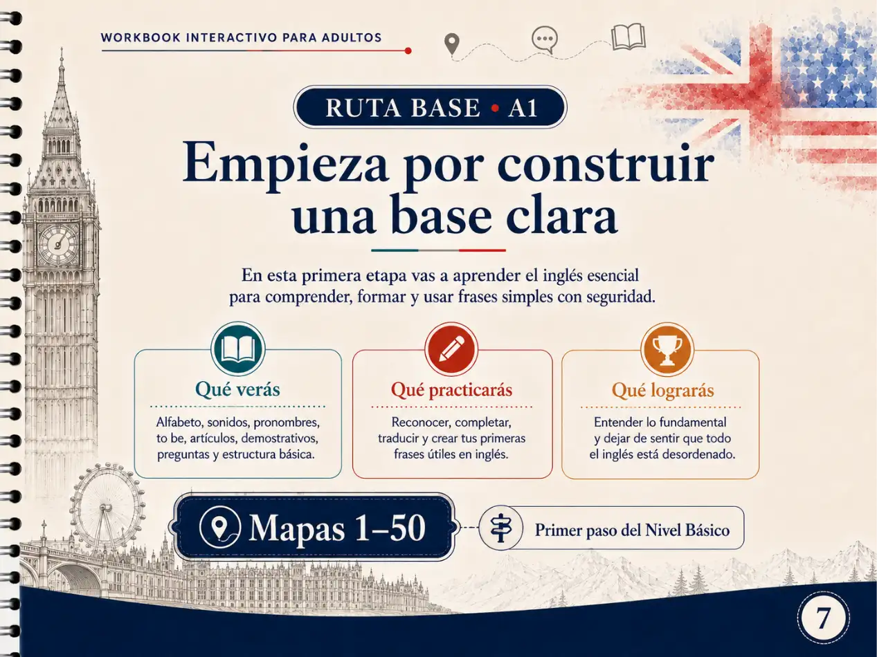 Ejemplo de mapa mental