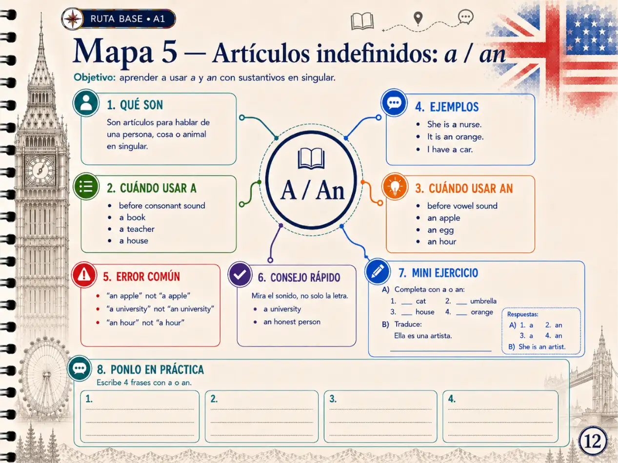 Ejemplo de mapa mental