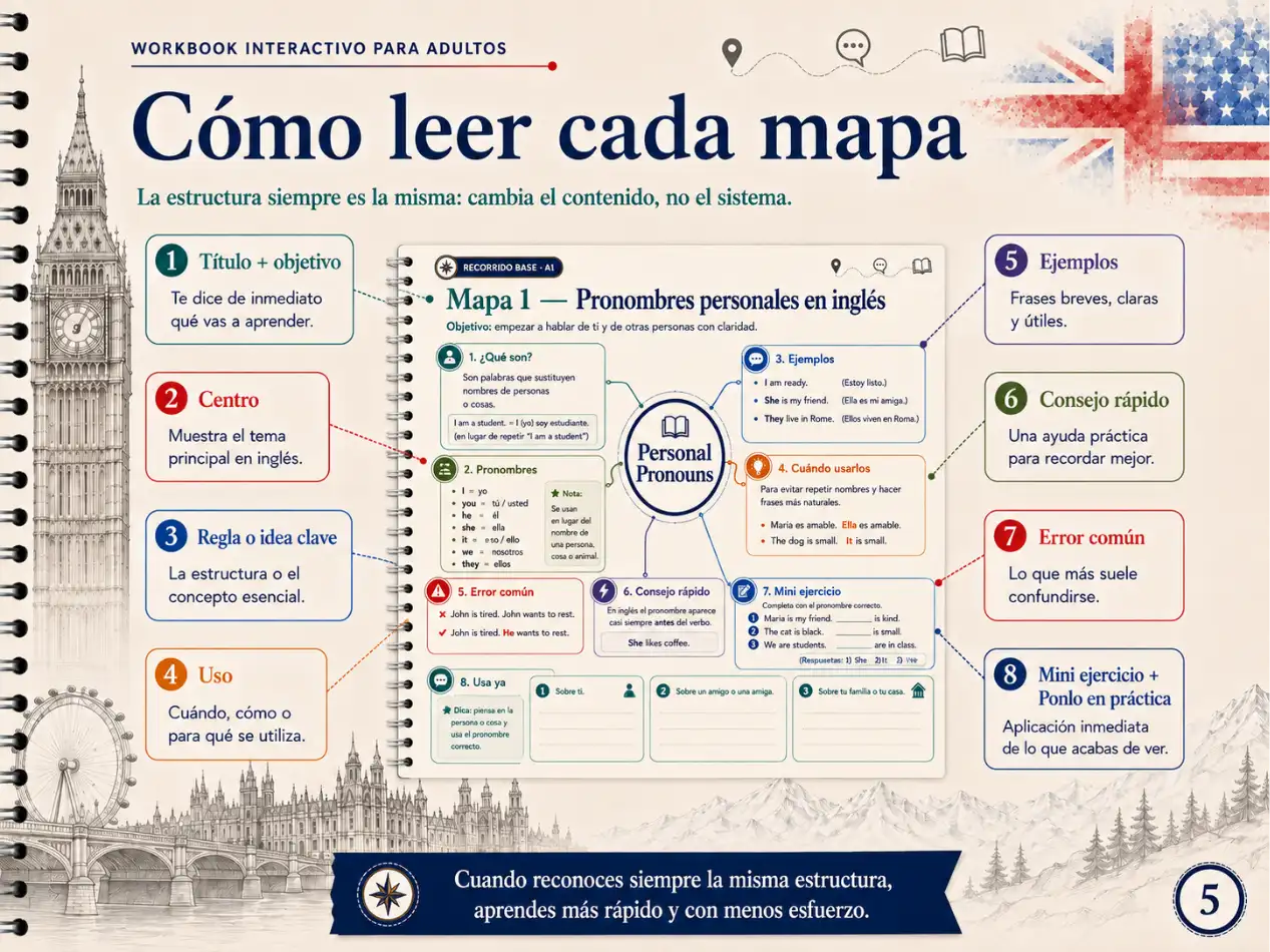 Ejemplo de mapa mental