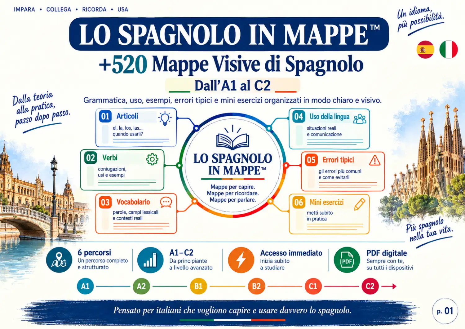Esempio di mappa mentale di spagnolo