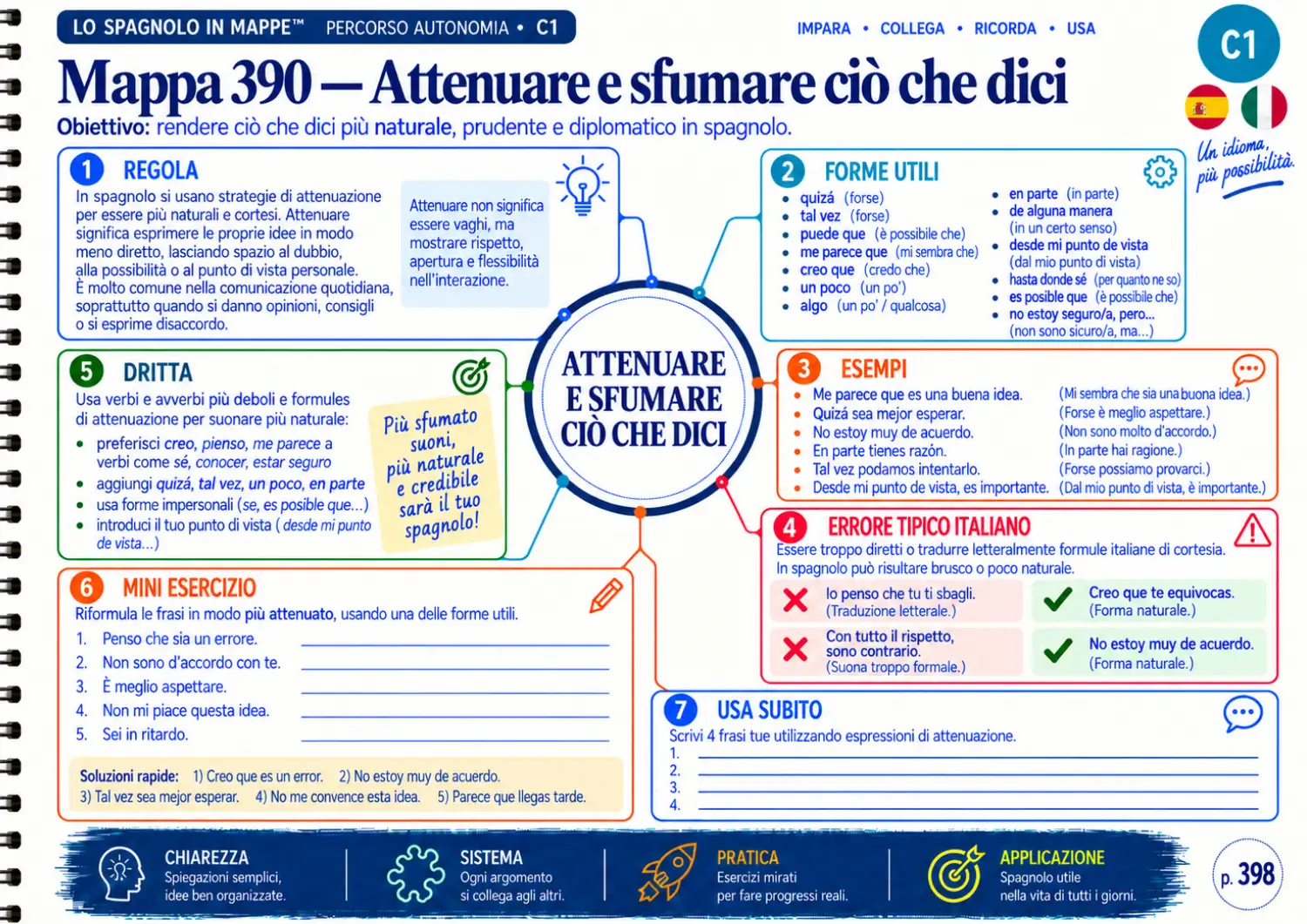 Esempio di mappa mentale di spagnolo
