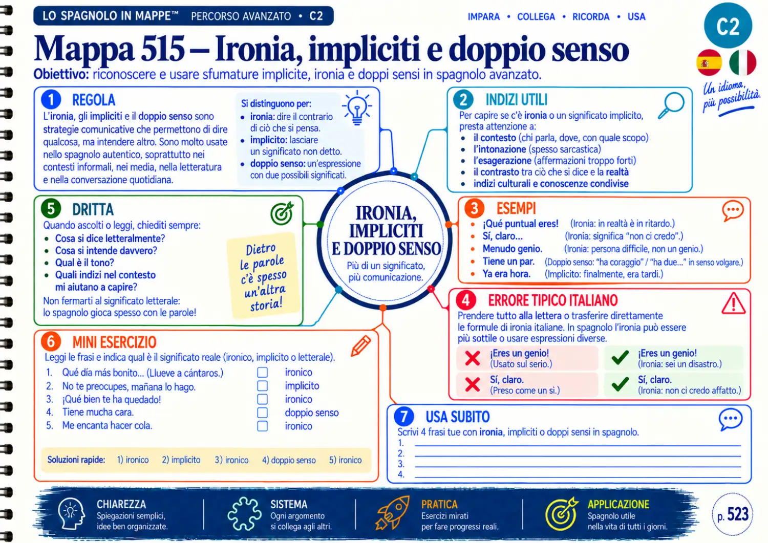 I 6 Percorsi di Lo Spagnolo in Mappe